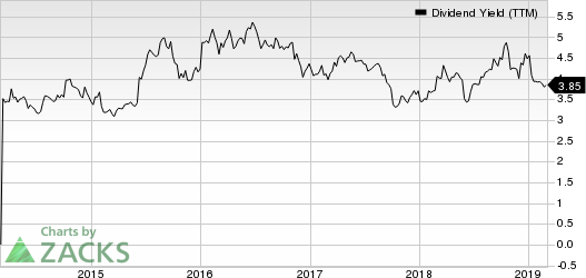 General Motors Company Dividend Yield (TTM)