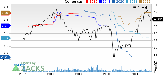 Hilton Grand Vacations Inc. Price and Consensus