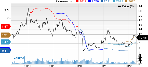 Solaris Oilfield Infrastructure, Inc. Price and Consensus