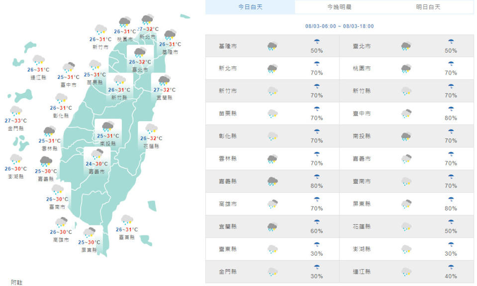 （取自氣象局網站）