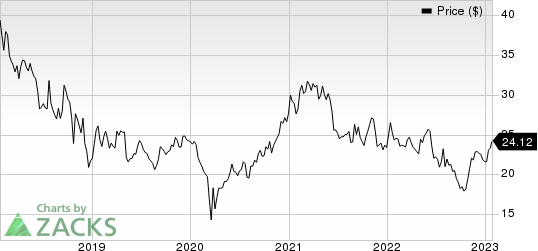 Komatsu Ltd. Price