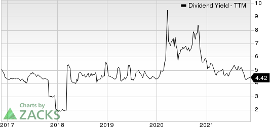 TotalEnergies SE Sponsored ADR Dividend Yield (TTM)