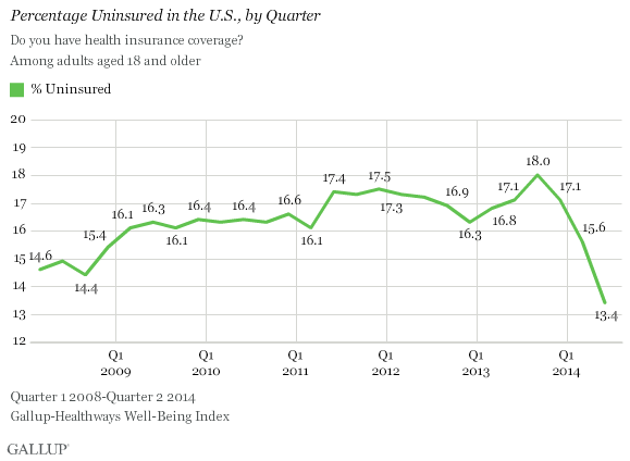 Obamacare uninsured