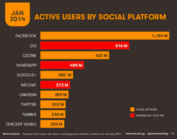 social-platform