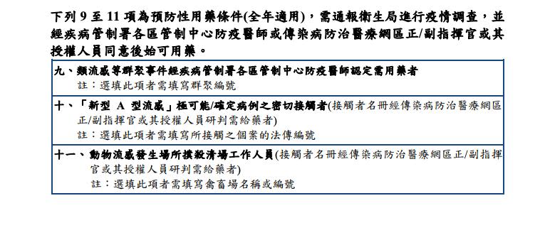 公費流感抗病毒藥劑使用對象一覽表。（圖／疾管署提供）