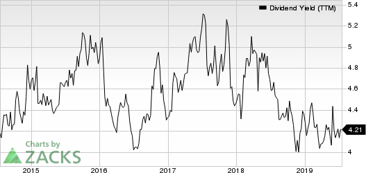 Verizon Communications Inc. Dividend Yield (TTM)