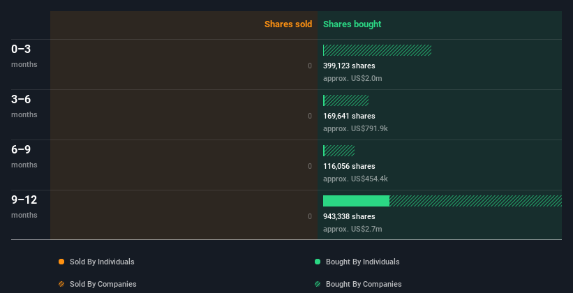 insider-trading-volume