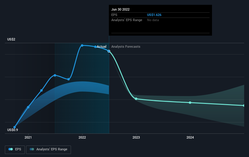 earnings-per-share-growth