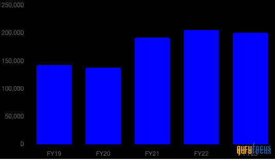 Apple Is Positioned for Growth