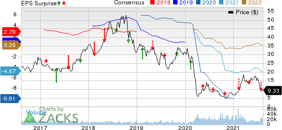 PBF Energy Inc. Price, Consensus and EPS Surprise