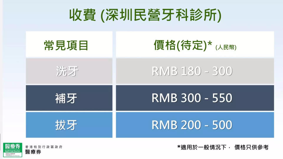 大灣區長者醫療券2024｜「長者醫療券大灣區試點計劃」增至9間醫院、2間牙科診所 深圳愛康健榜上有名（附使用教學/費用）