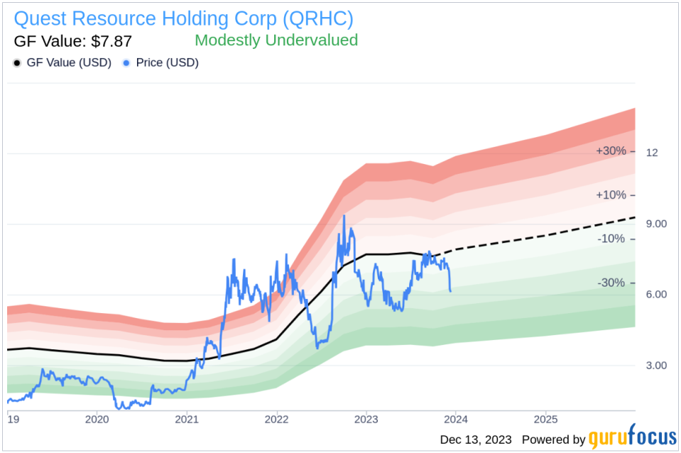 Insider Sell: EVP and COO David Sweitzer Sells 91,024 Shares of Quest Resource Holding Corp (QRHC)