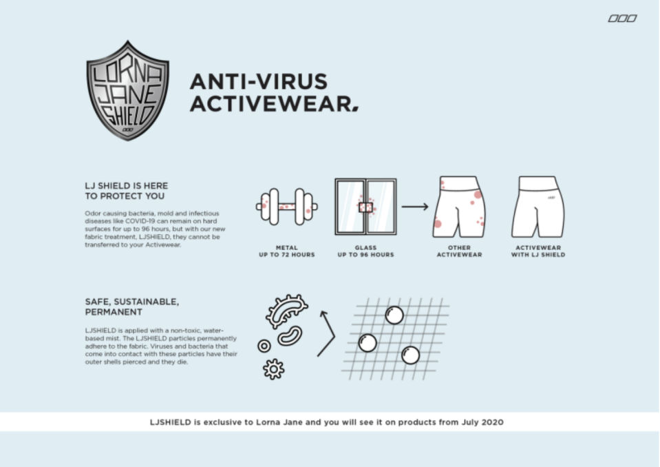 A graphic from Lorna Jane showing how the LJ Shield works.