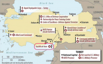 Turkish military assets