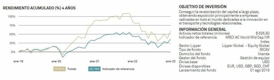 La producción de tierras raras de MP Materials toca récord ¿Qué fondo la tienen entre sus Top 10?