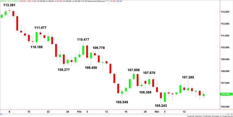 USDJPY