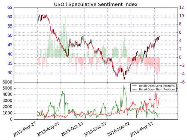 WTI Crude Oil Price Forecast: Hello, $50!