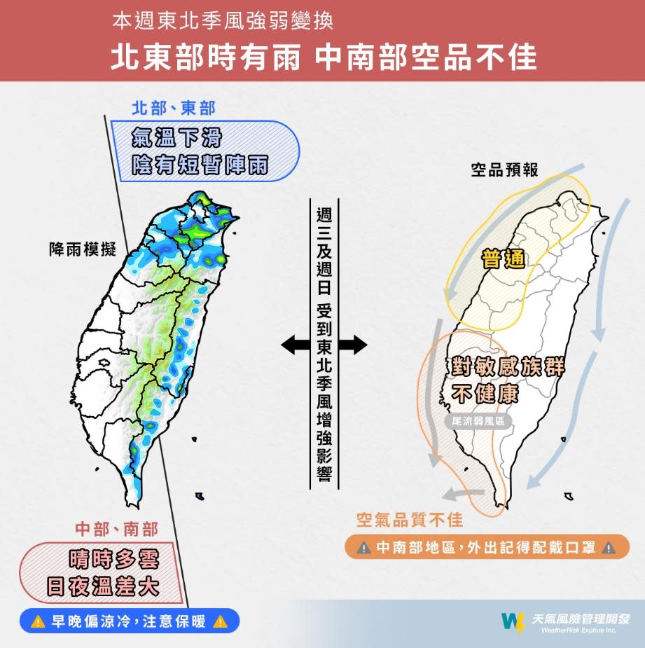 本週東北季風強弱變化。（圖／天氣風險 WeatherRisk提供）