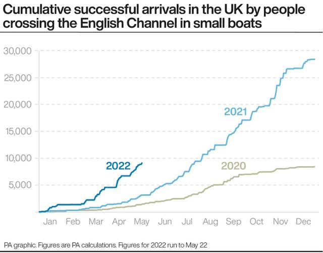 Cumulative successful arrivals in the UK by people crossing the English Channel in small boats