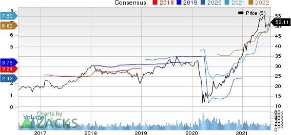 Ally Financial Inc. Price and Consensus