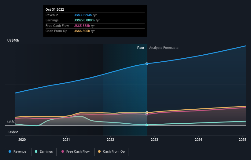 earnings-and-revenue-growth