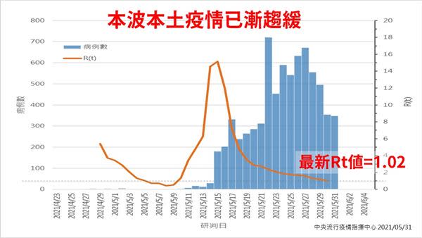 （圖片提供／中央疫情指揮中心）