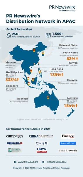 PR Newswire's Distribution Network in APAC 2020