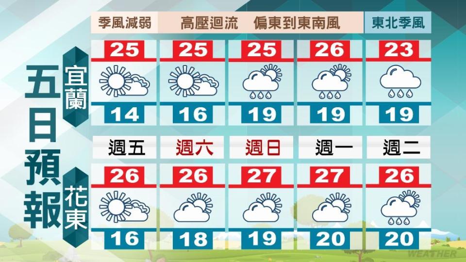 五日天氣預報。（圖／TVBS）