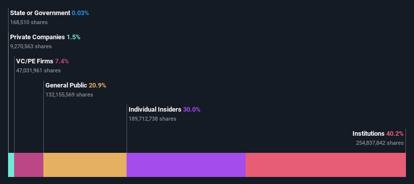 ownership-breakdown