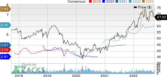 National Fuel Gas Company Price and Consensus