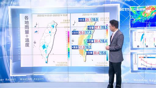 今日各地溫度與降雨。