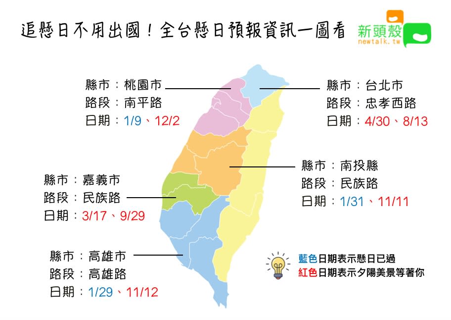 "今年全台懸日預報資訊一圖看。