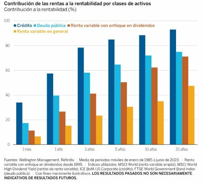 grafico_wellington