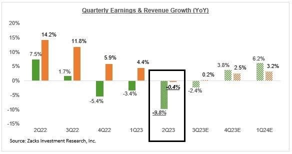 Industries Showing Great Resilience This Earnings Season