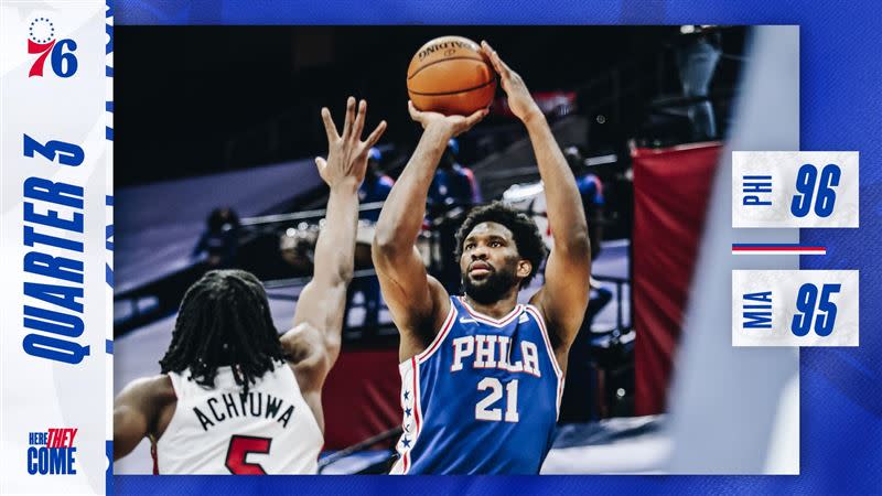 恩比德（Joel Embiid）第三節8投8中。（圖／翻攝自76人推特）