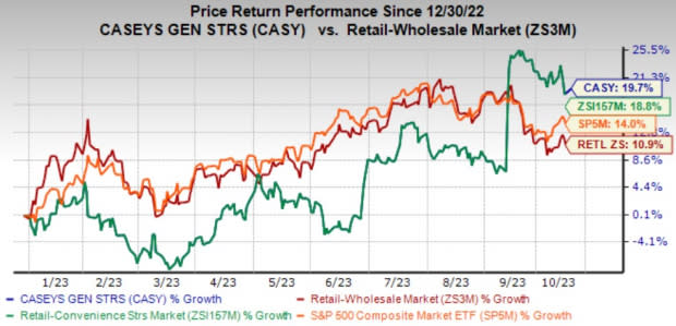 Zacks Investment Research