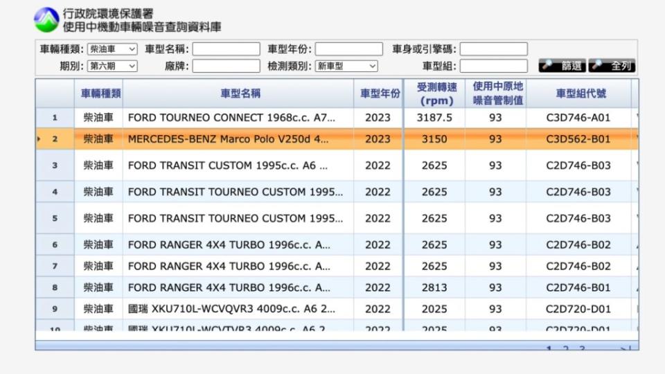 環保署資料庫顯示新車動力規格為V250d 4Matic。(圖片來源/ 環保署)