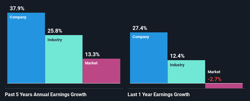 past-earnings-growth