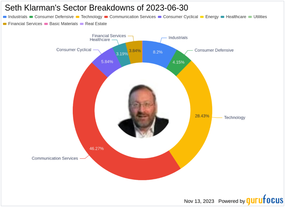 Seth Klarman's Baupost Group Bolsters Position in CRH PLC with a 3.56% Portfolio Stake