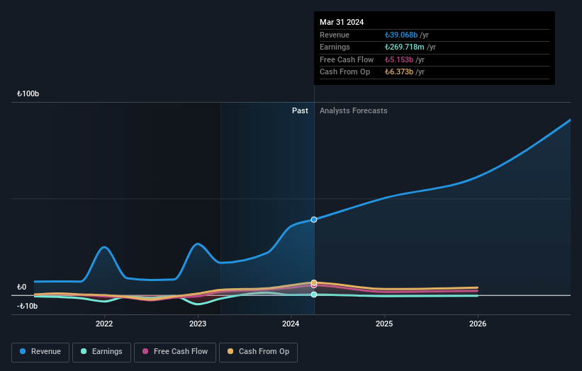 earnings-and-revenue-growth