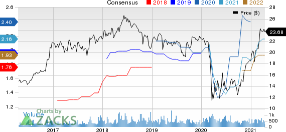 Independent Bank Corporation Price and Consensus