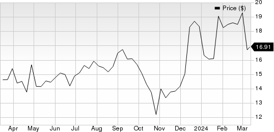 Xerox Holdings Corporation Price