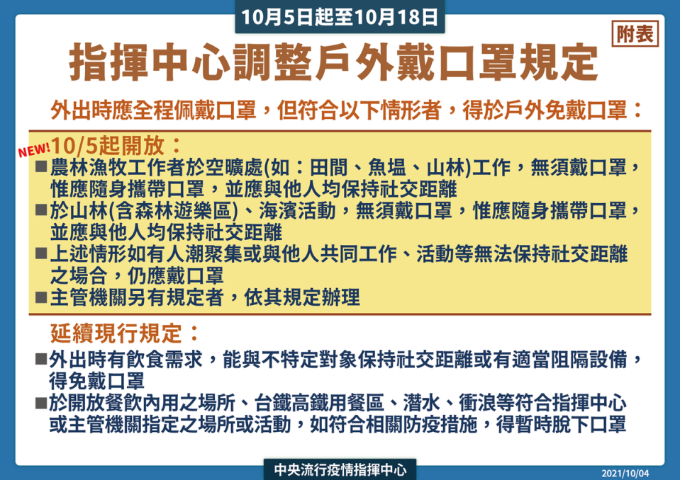 指揮中心宣布調整戶外戴口罩規定。（指揮中心提供）