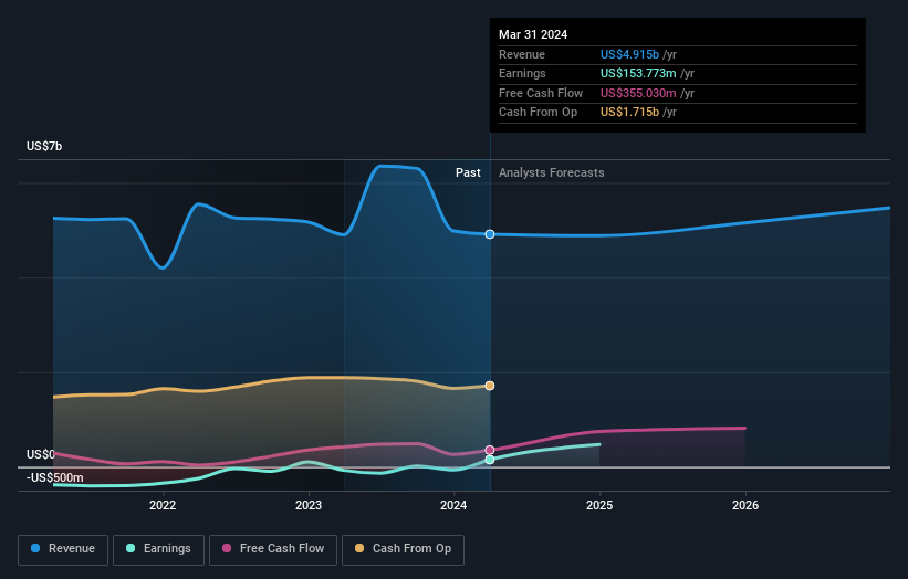 earnings-and-revenue-growth