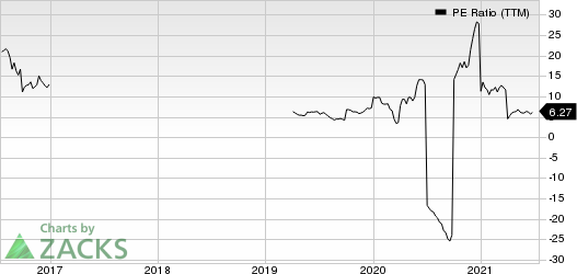 National Steel Company PE Ratio (TTM)