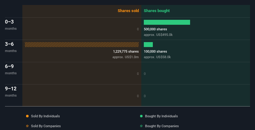 insider-trading-volume