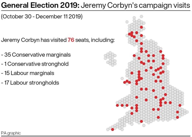 POLITICS Election Visits