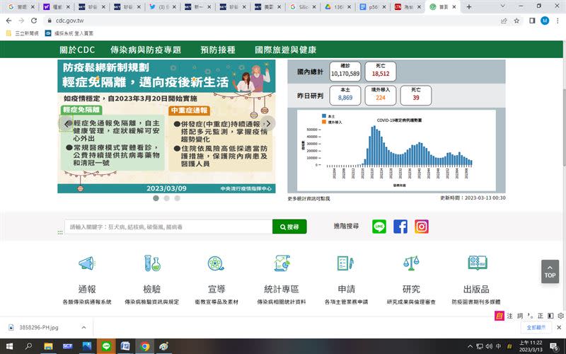  台灣超過1千萬人確診、1萬8千人往生。（圖／翻攝自CDC）