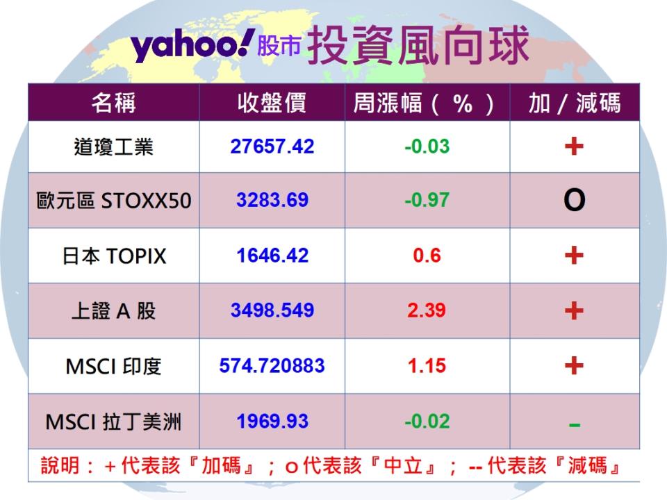 疫情升溫 生技健護基金受惠