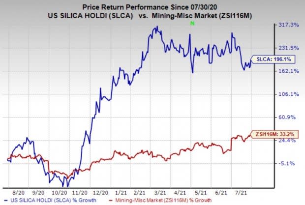 Zacks Investment Research